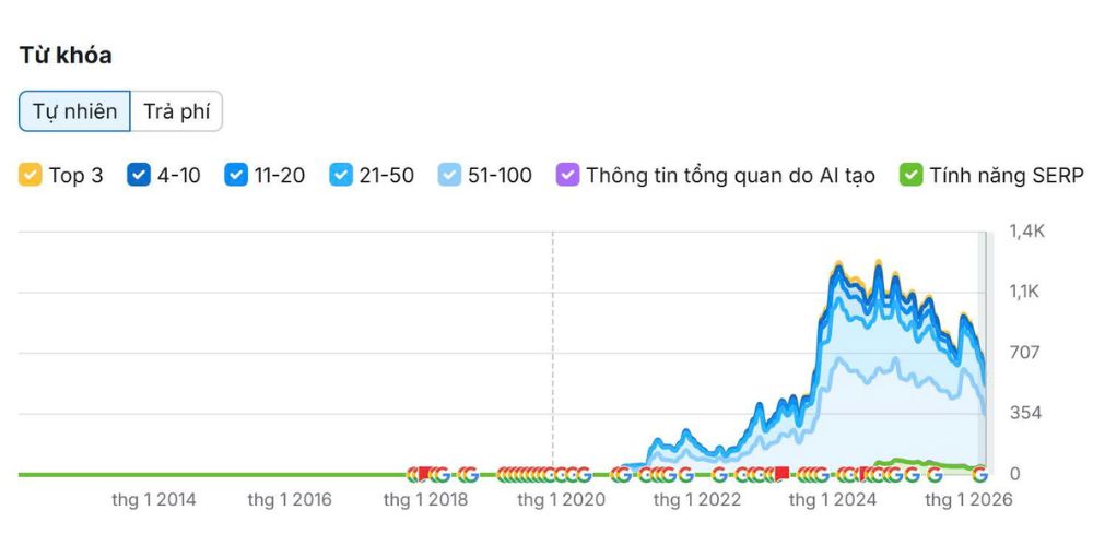 seo-nganh-qua-tang