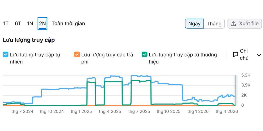 seo-nganh-ve-sinh-cong-nghiep-care